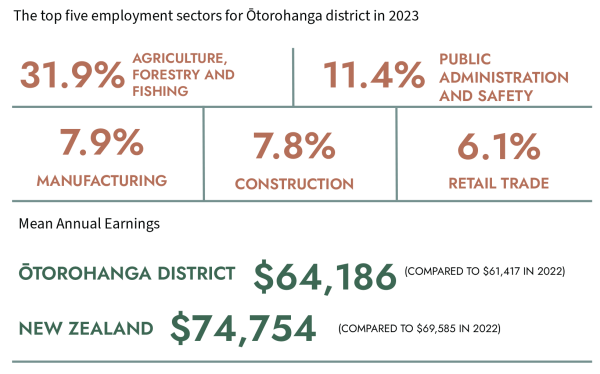 Employment and Earnings Statistics