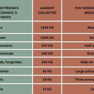 RECYCLING SUCCESS IN ŌTOROHANGA DISTRICT