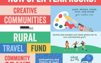 Grant applications open all year round!
