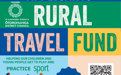 Successful Applicants Rural Travel Fund